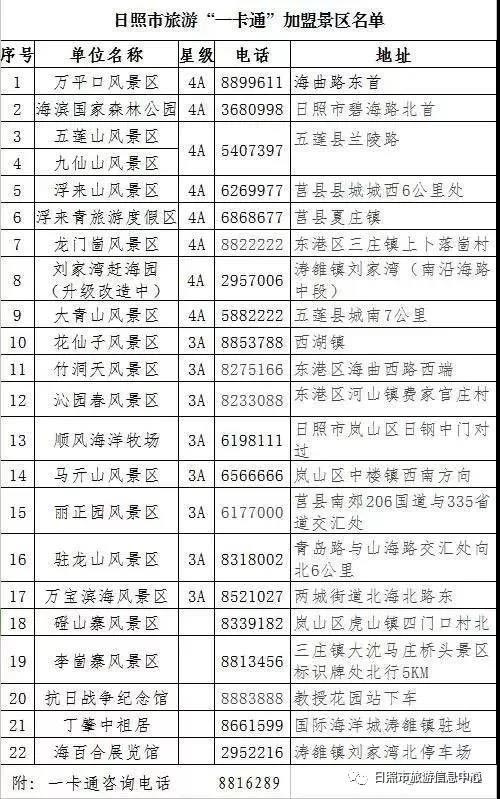 2018年,带着日照旅游一卡通可以畅玩这些景区!